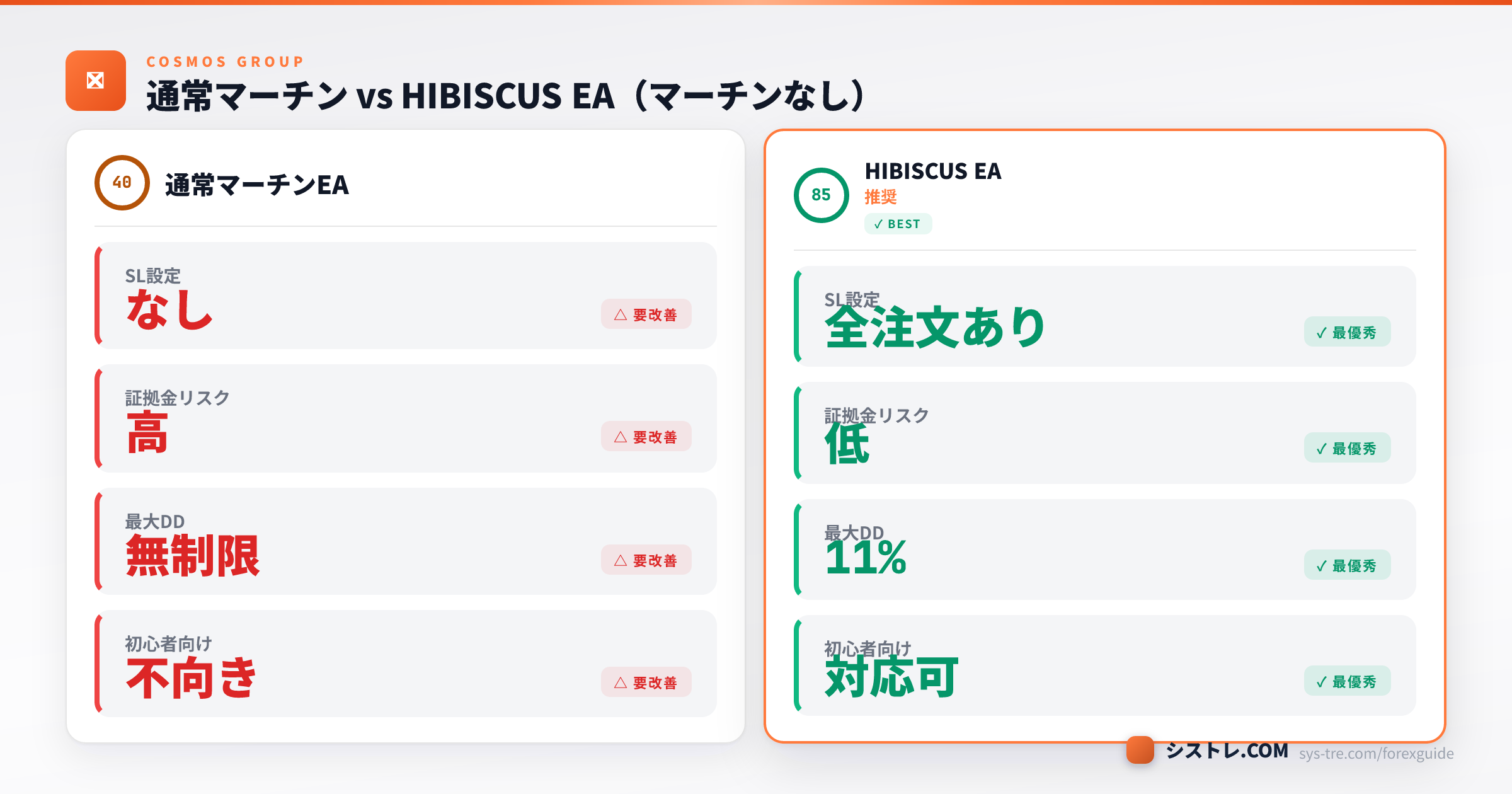 通常マーチンEAとHIBISCUS EA(マーチンなし)の比較図